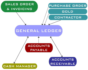 accounts payable days