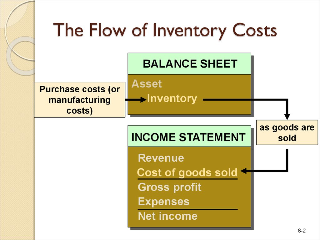 cost of goods sold