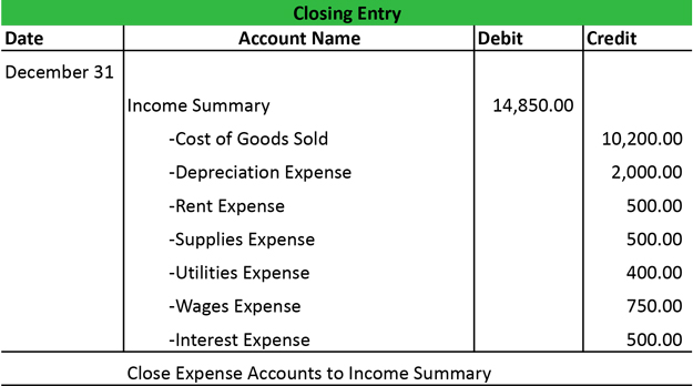 income summary account