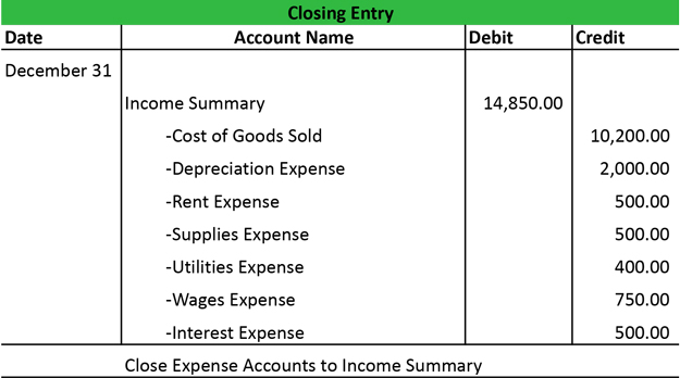 itin online application