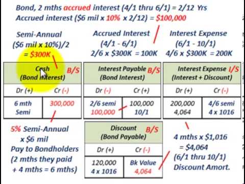 amortization expense