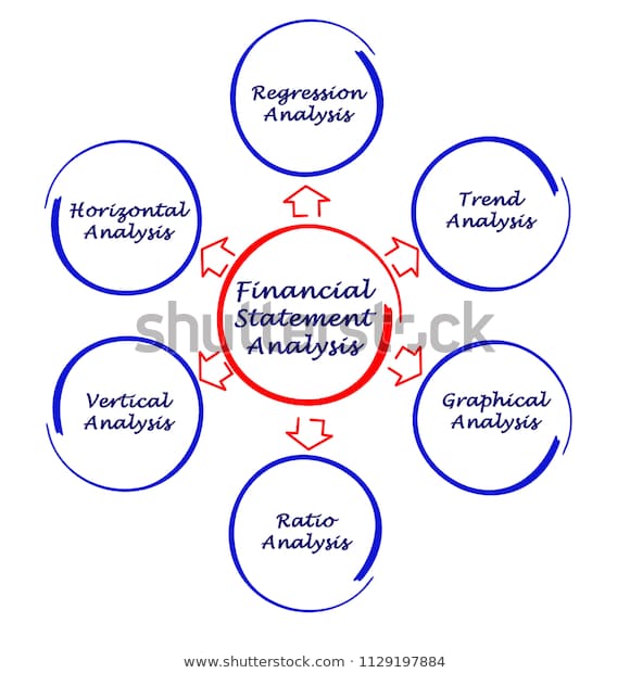 financial statement analysis