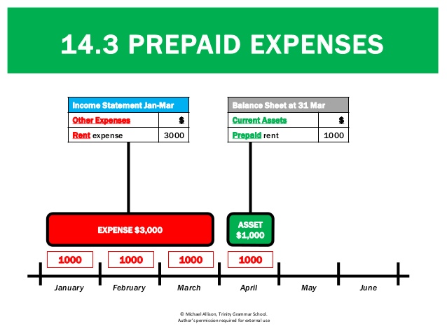 prepaid rent