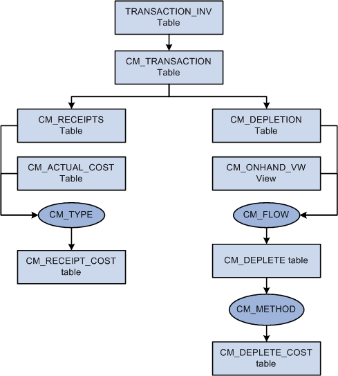 average cost method