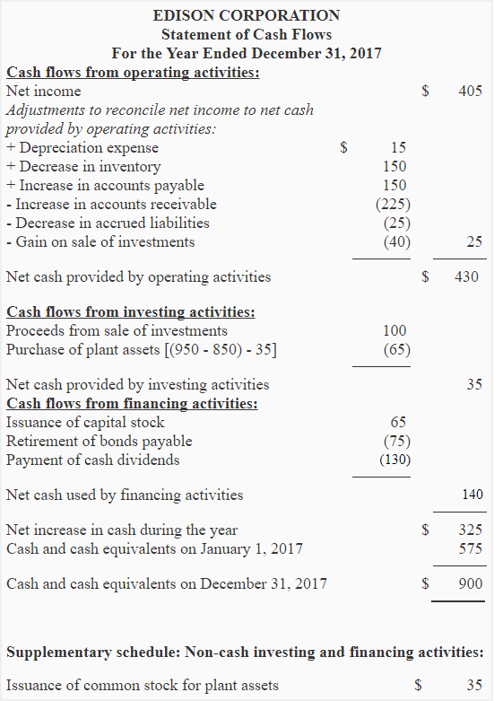 statement of cash flows indirect method