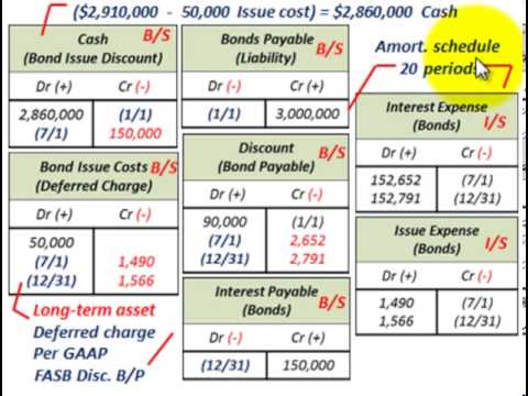 effective interest rate