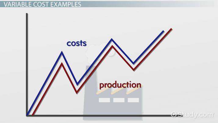 variable costing