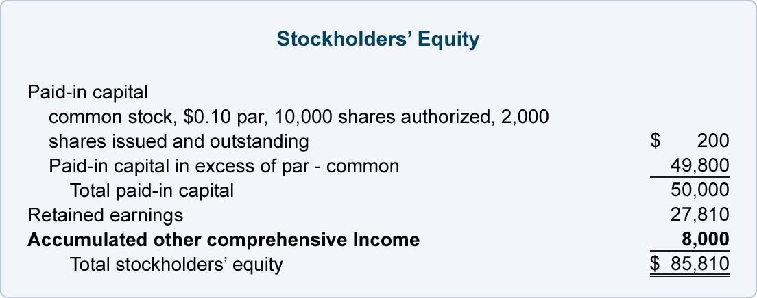 contributed capital