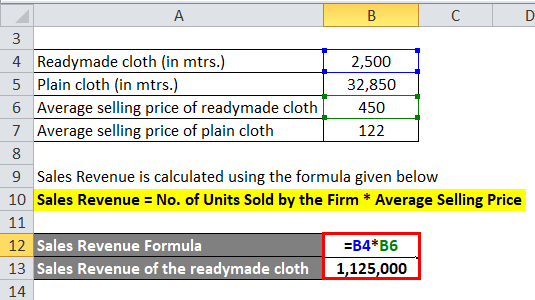 sales revenue