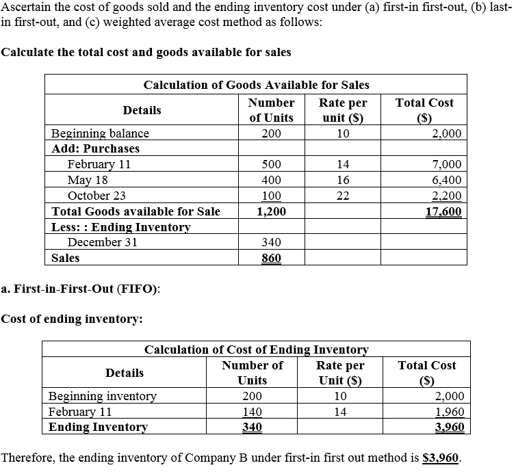 compute the company’s total cost of merchandise purchased for the year.