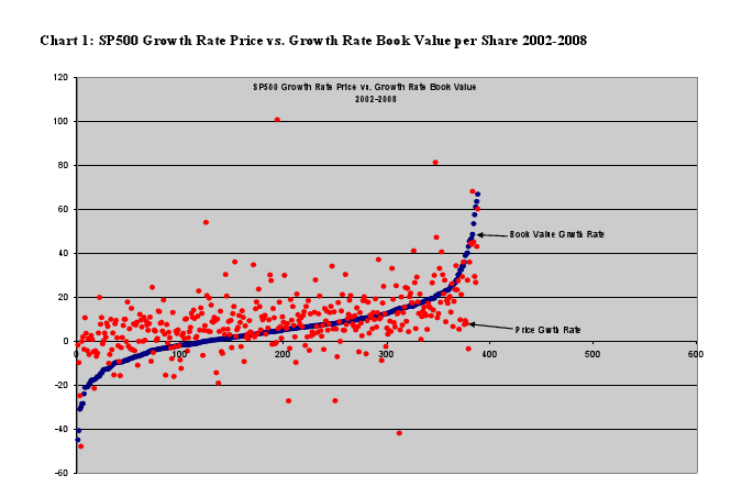 book value per share