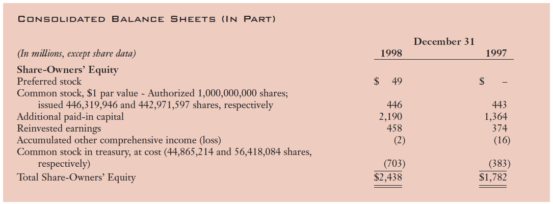 stockholders equity