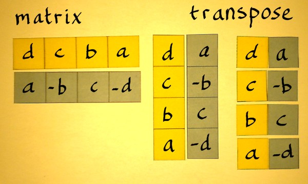 transposition numbers