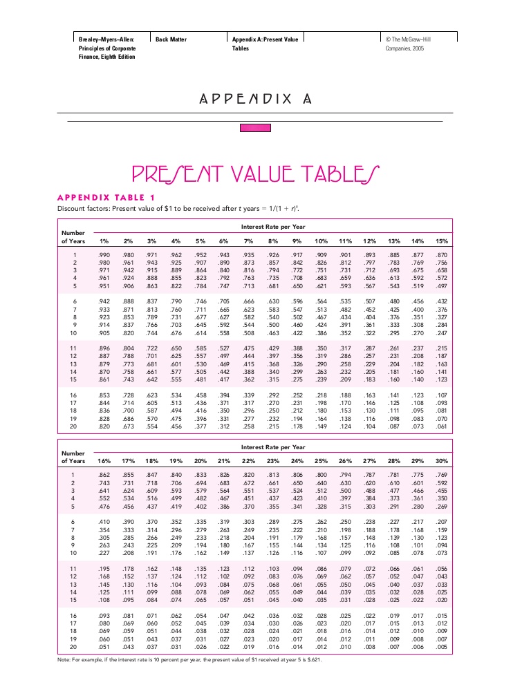 future value of an annuity table