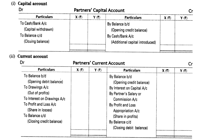 partner capital accounts