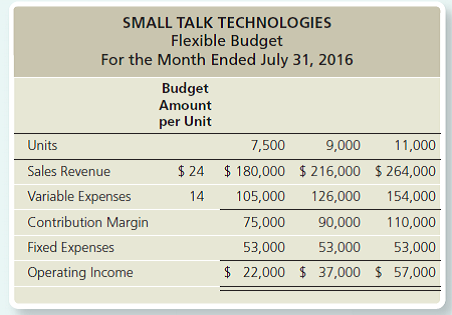 farm bookkeeping software