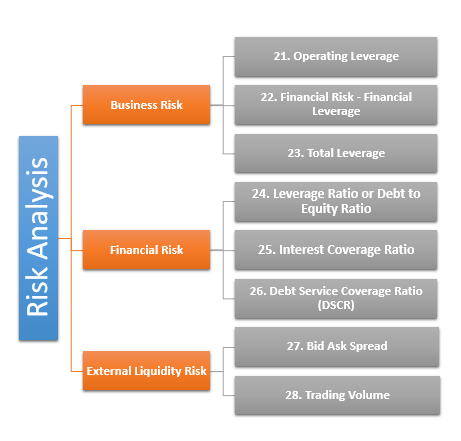 ratio analysis