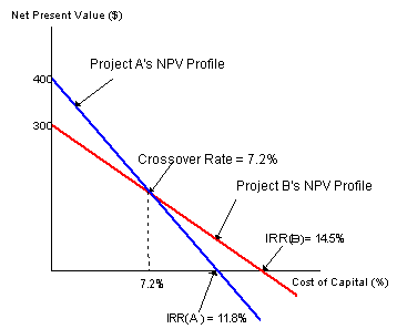 product cost vs period cost