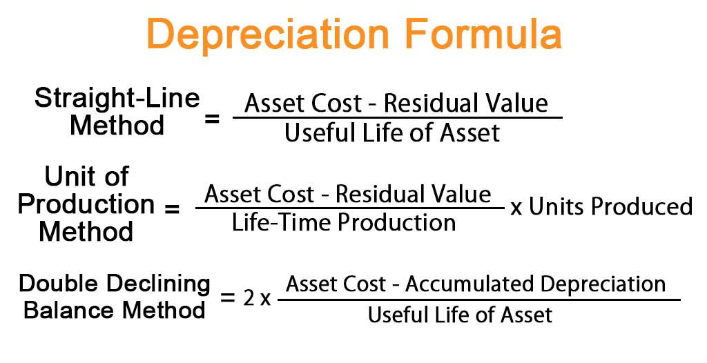 units of production depreciation