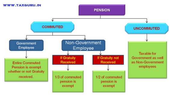 provision for income taxes