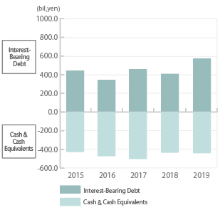 total asset turnover