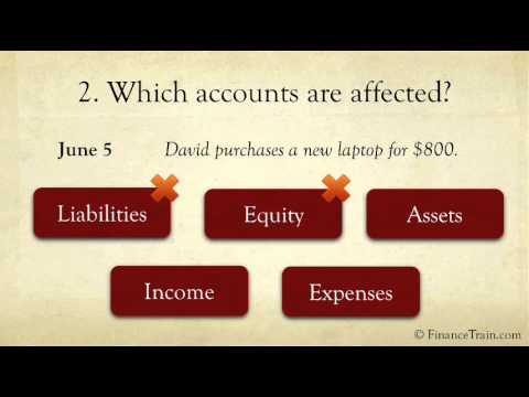 dividends debit or credit