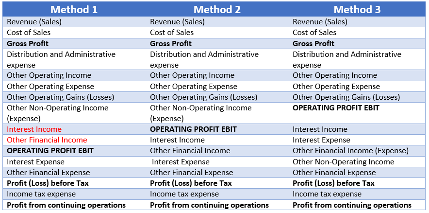 interest revenue