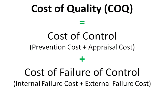 preventive cost