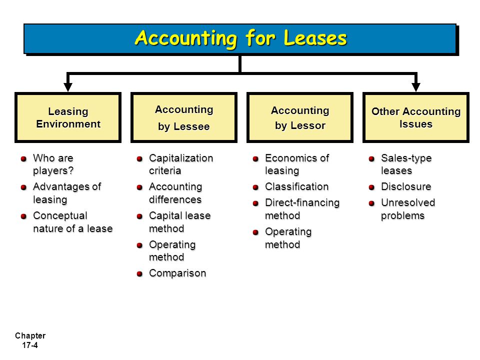 lease accounting