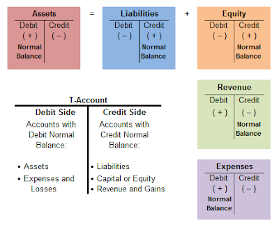posting definition accounting