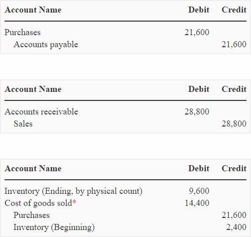 itin application online
