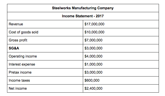 administrative expenses examples