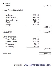 how to calculate cost of goods sold