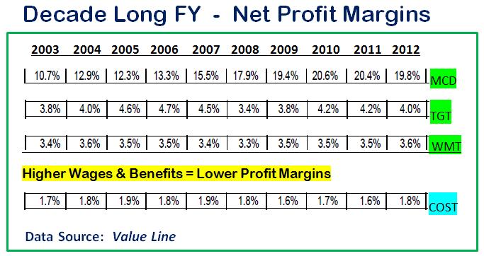 net profit margin