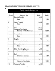 salaries payable