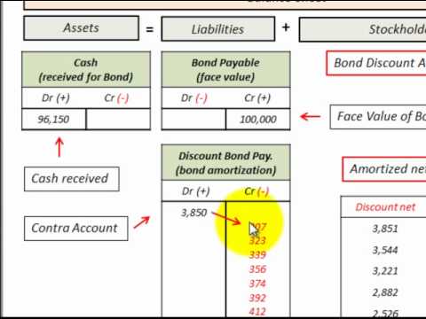 is accounts receivable an asset