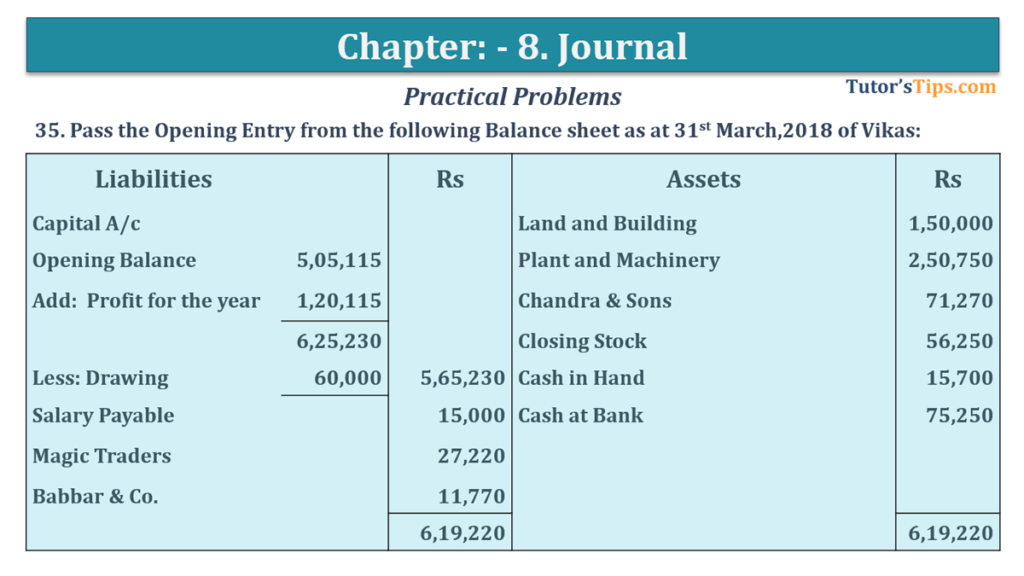 What is Opening Entry In Accounting: Definition and Example