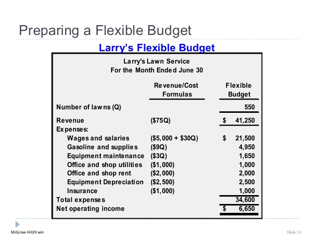 flexible budget example