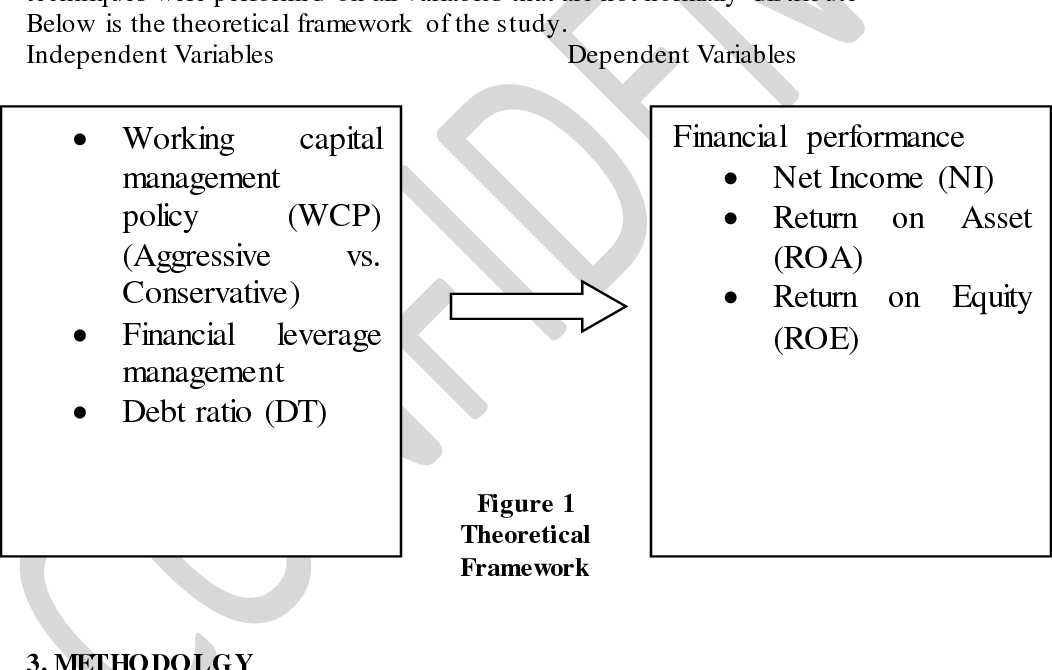 financial leverage