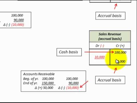 accrual basis accounting