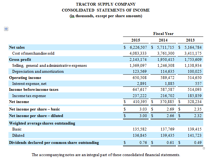 income tax expense