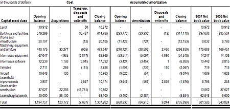 amortization expense