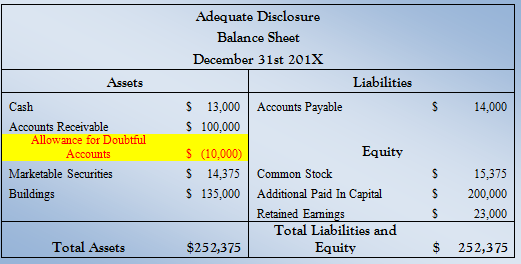 allowance for doubtful accounts