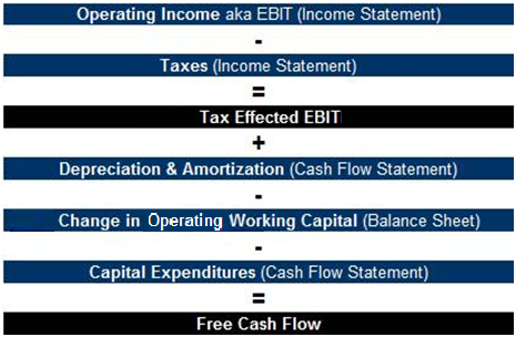 capital expenditures