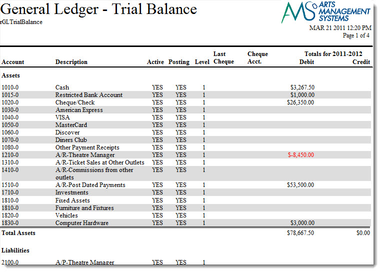 what is the purpose of a trial balance