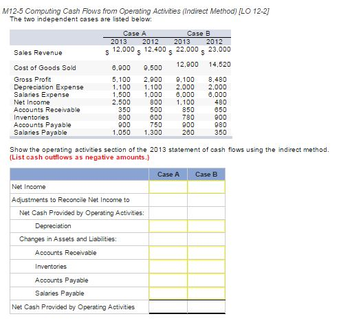 statement of cash flows indirect method