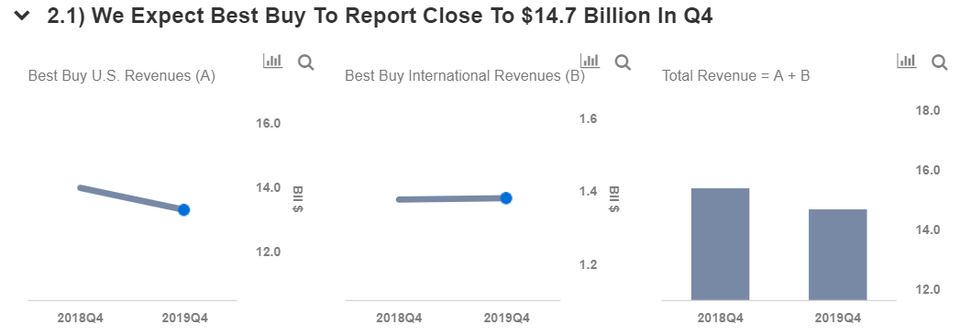 fiscal quarters