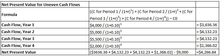 quickbooks online cost
