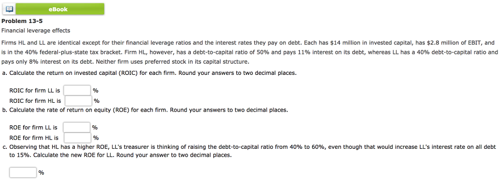 financial leverage