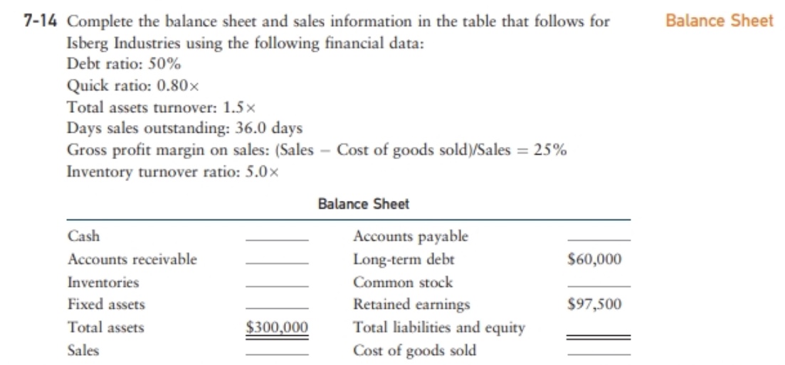 total assets